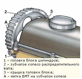 Стоимость замены ГРМ на Фольксваген Джетта (Jetta)